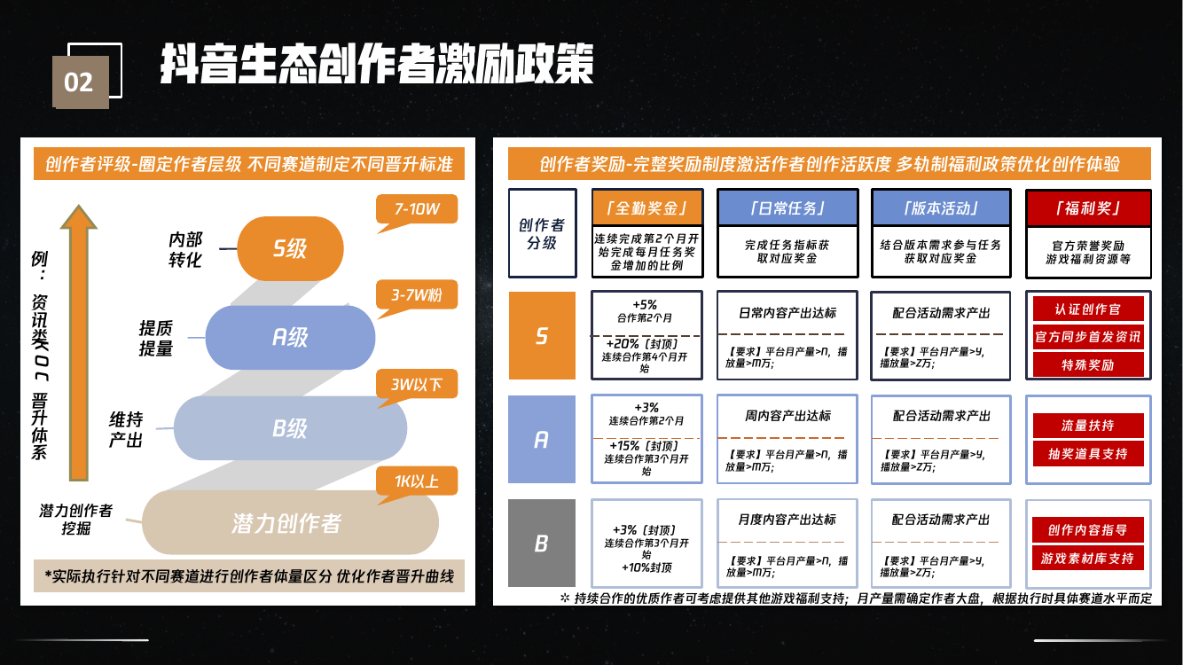 创作者孵化与运营